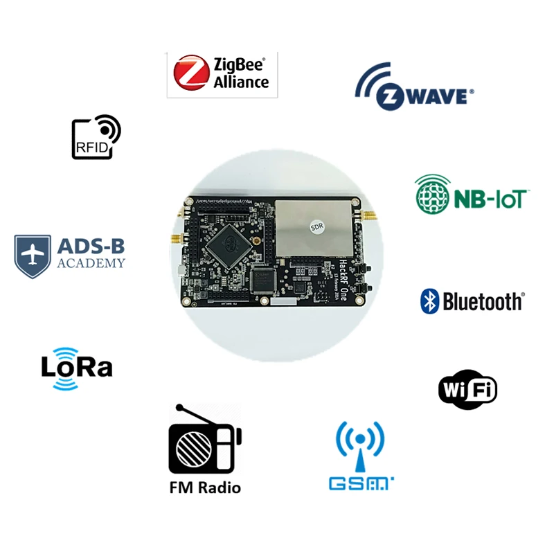 HackRF One 1 МГц до 6 ГГц с открытым исходным кодом программное обеспечение радио платформа макетная плата RTL SDR демонстрационная плата комплект ключ приемник Ham радио