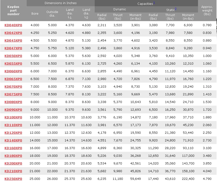 Подшипник тонкой секции KD070AR0/KD080CP0/KD090XP0/KD110AR0/KD120CP0 Skf тонкий поиск открытого типа шариковые подшипники типа s