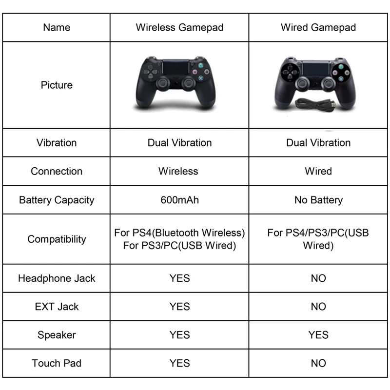 Bluetooth беспроводной/проводной джойстик для PS4 контроллер подходит для mando ps4 консоль для Playstation Dualshock 4 геймпад для PS3