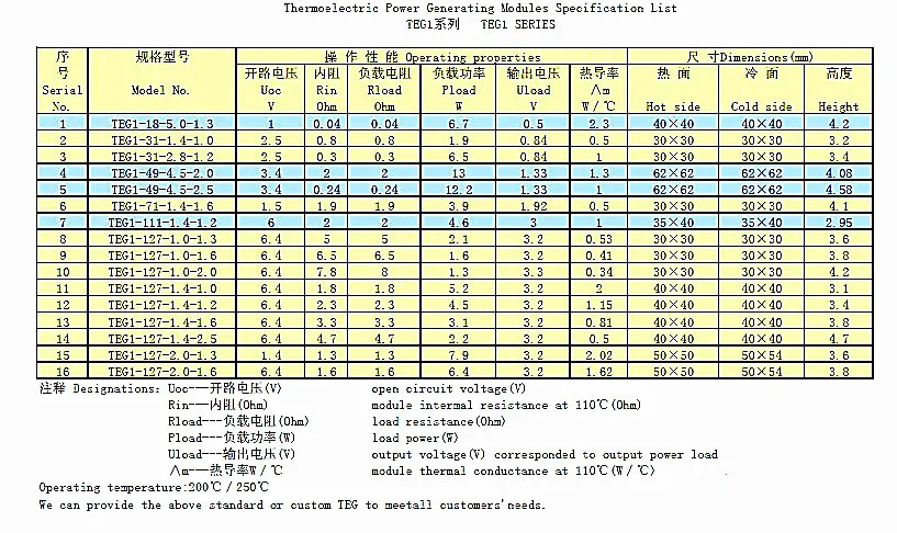 TEG1-127-1.4-2.02_副本