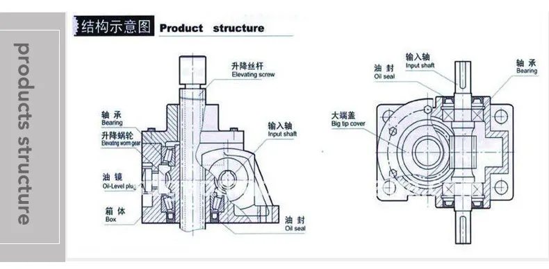 SWL5 acme screw jack worm gear lifting mechanism