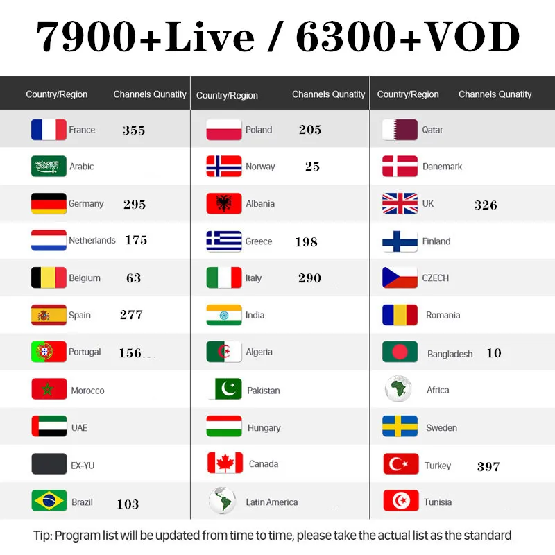 Мировое IPTV xxx каналы ТВ коробка Европа Швеция на арабском и французском языках Италия Швейцарский ip ТВ подписка Великобритания взрослых ip ТВ m3u Smart ТВ Ma9 tv box