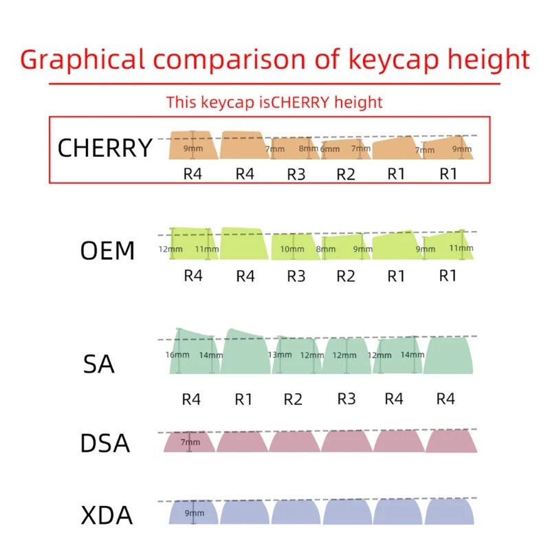 

Q1JF Mechanical Keyboard Keycaps Cherry Profile 121 Keys Dye Subbed KeyCaps Compatible Cherry MX GK61 64 84 Tkl87 98 104 MX