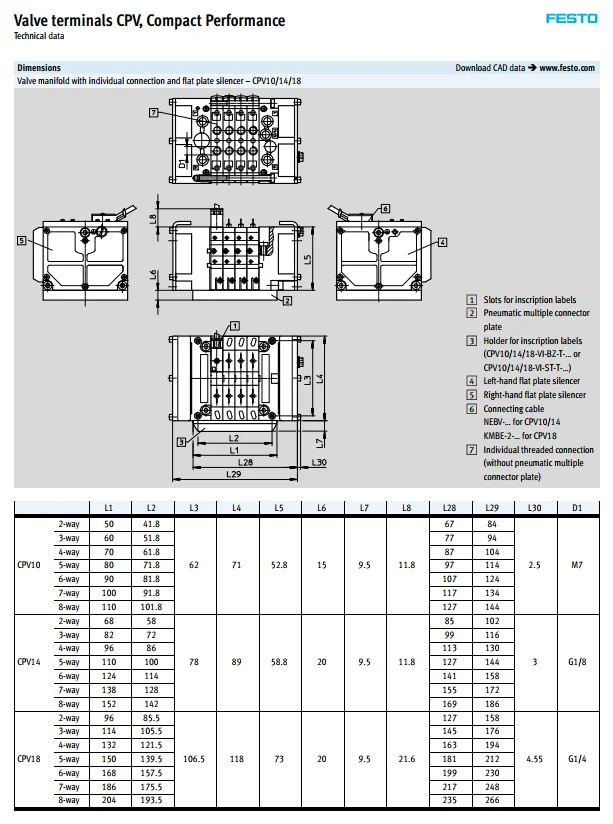 FESTO клапан терминалы CPV, компактный производительность CPV10-GE-DI01-8 165809 пневматический компонент пневматические инструменты