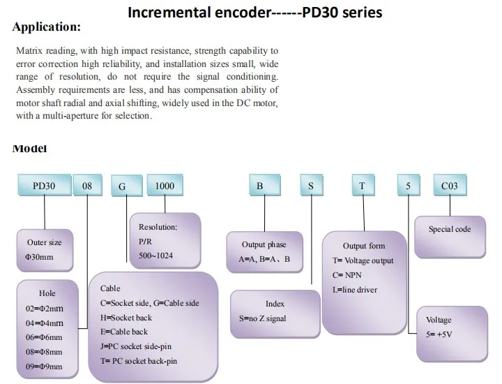 PD30 4 мм 5 мм 6 мм диаметр двигателя постоянного тока оптический инкрементный энкодер комплект диск код колеса 200 500 512 импульсный P/R США Цифровая Замена