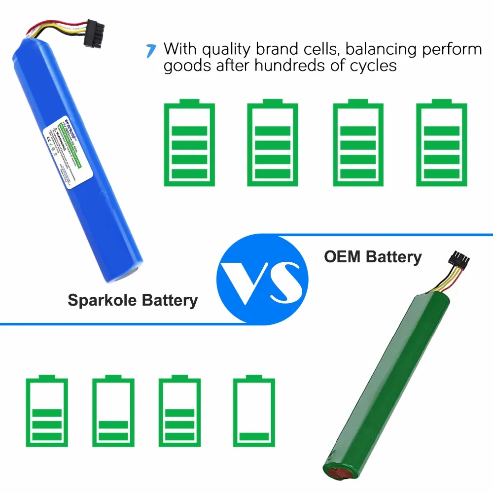 Sparkole 12V 5200mAh литий-ионная аккумуляторная батарея для Neato BotVac 70e 75 80 85 D75 D85 пылесос для neato Botvac D серии