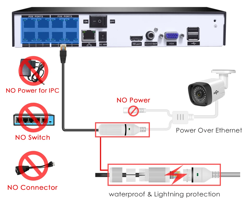 Hiseeu 8CH 1080P POE NVR CCTV система безопасности 4 шт. 2.0MP аудио запись IP камера IR P2P комплект наружного видеонаблюдения 1 ТБ HDD