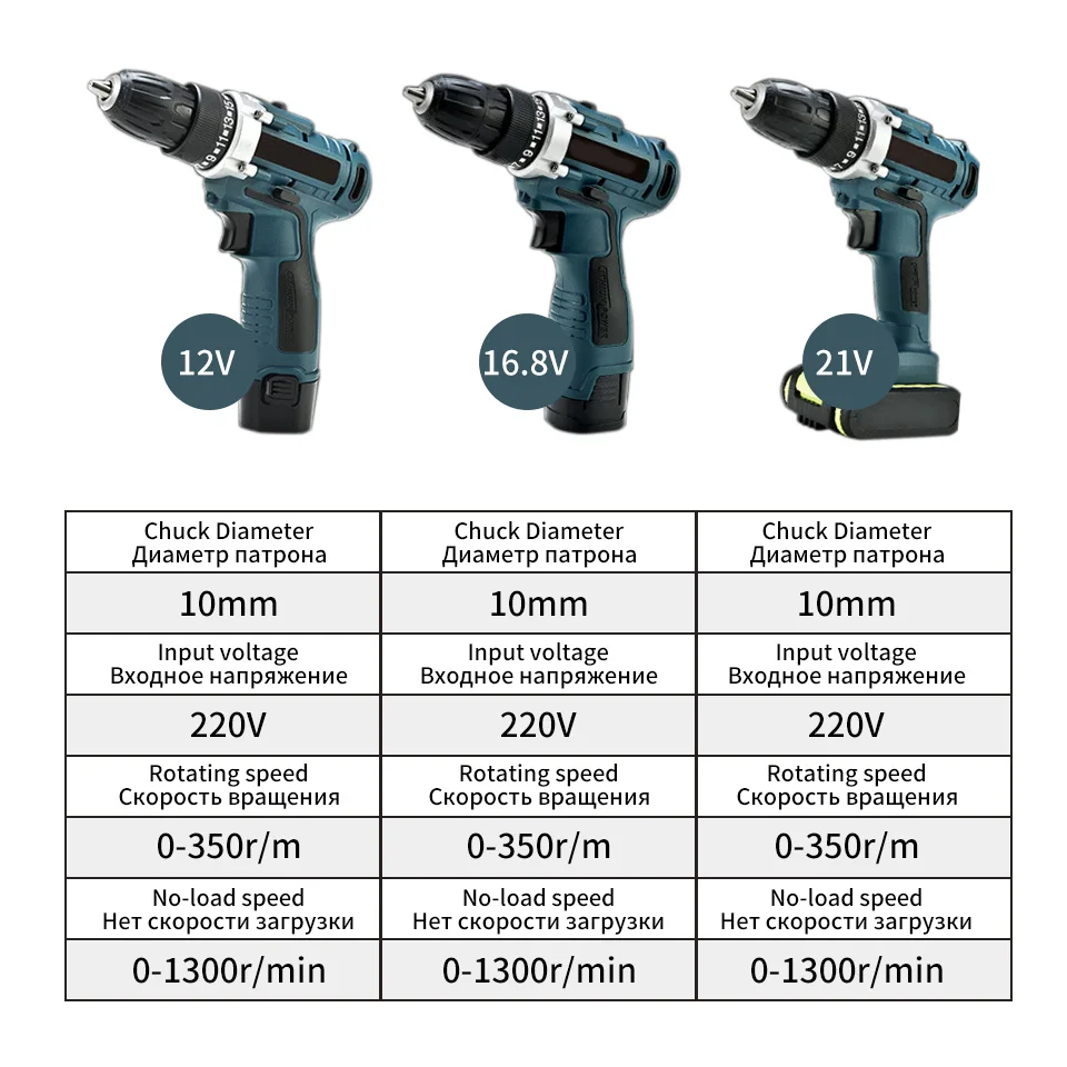 Power Tools