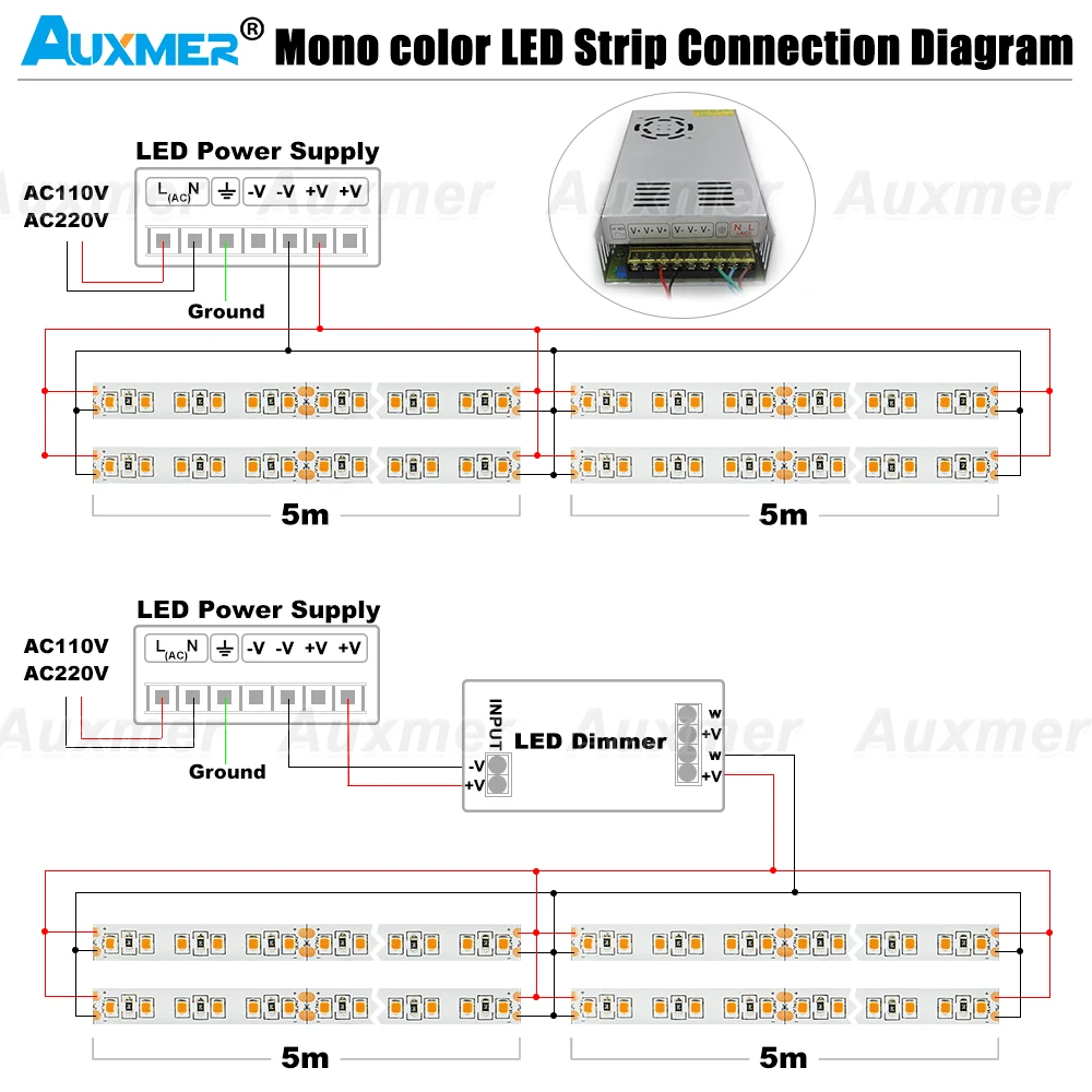 120 LEDs, 9,6 W m CRI95 90