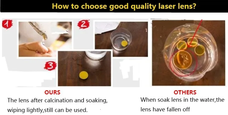 CO2 laser lens compared