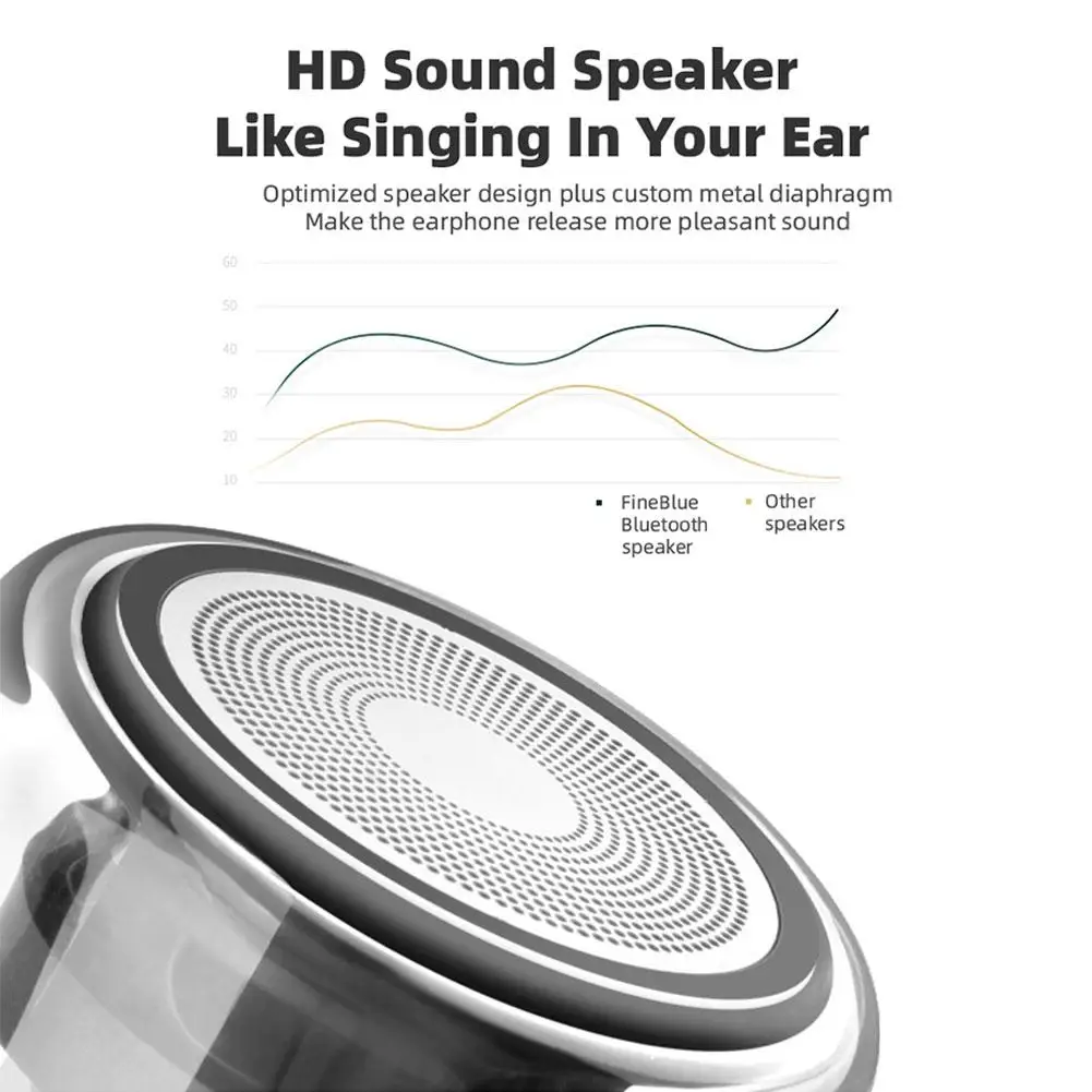 TWS мини беспроводной Bluetooth динамик 4 цвета светодиодный дыхательный свет мега бас стерео Соединительный динамик