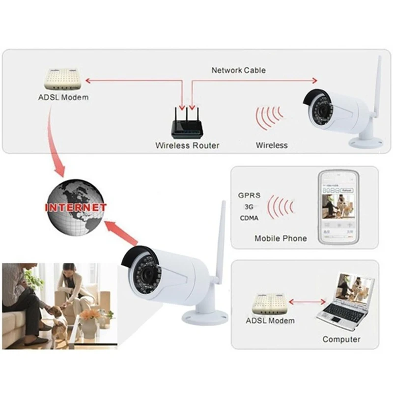 Ip-камера Wifi 1080P 720P ONVIF Беспроводная Проводная P2P CCTV пулевидная камера наруэного наблюдения с tf-картой камеры безопасности s