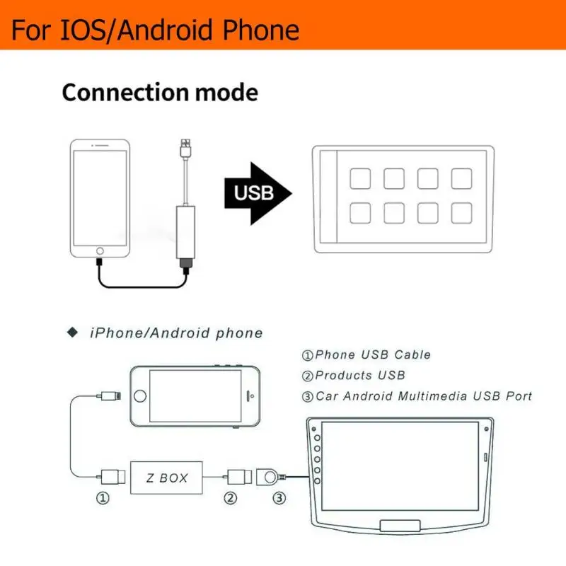 USB Carplay аппаратный ключ Bluetooth WiFi USB Carplay адаптер Практичный Прочный Bluetooth и подключение Wi-Fi для Android Navi плеер