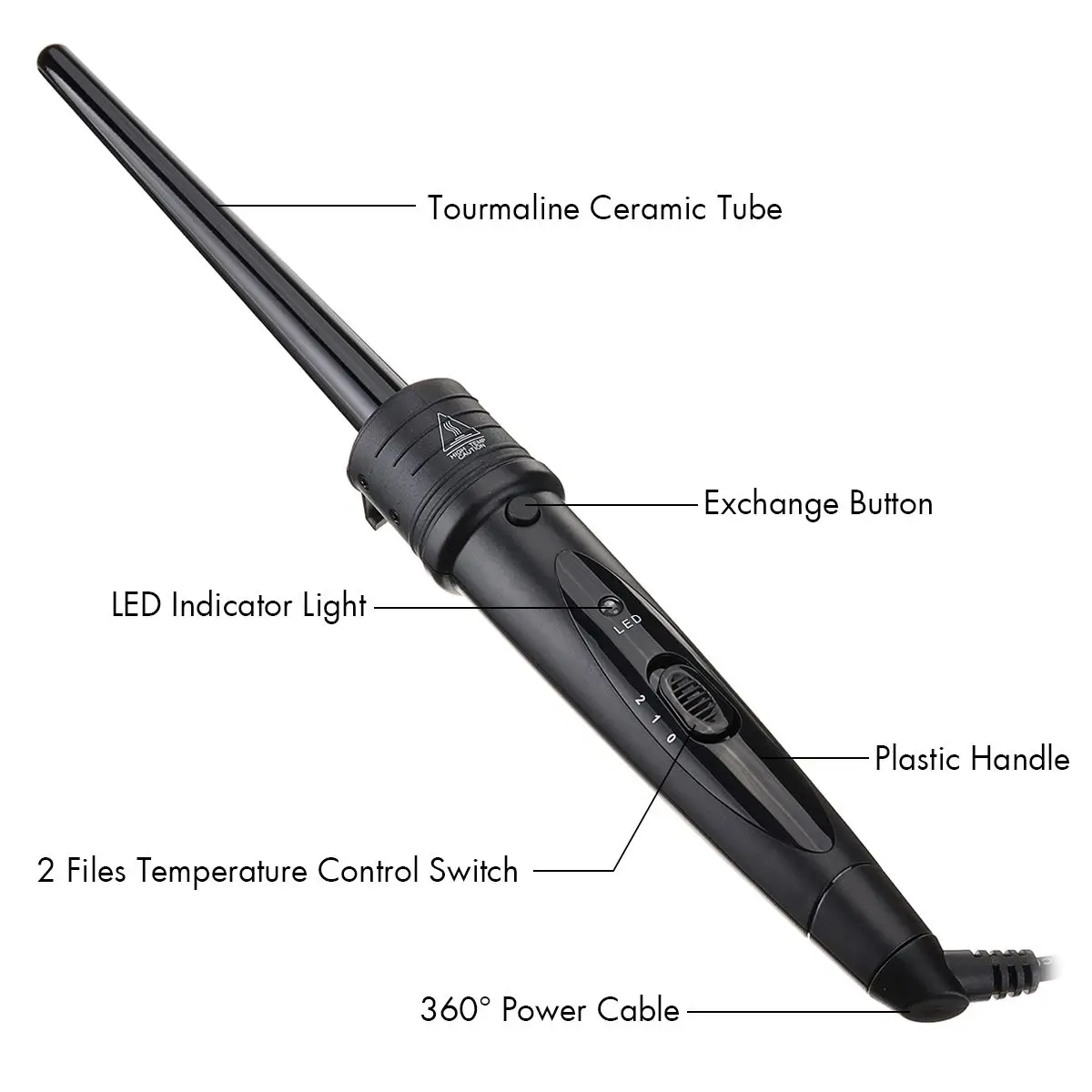 Cheap Curling Irons