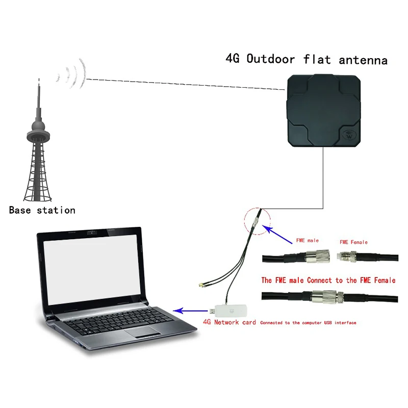 2X22DBi наружная 4G LTE MIMO антенна двойная поляризационная Панель Направленная