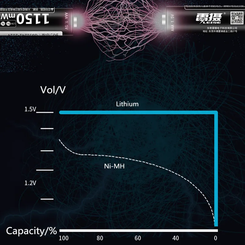 Leise 4 шт. 1150mwh 1,5 V литиевая батарея AAA 3A литий-полимерные аккумуляторные батареи высокой емкости литий-ионный аккумулятор чехол для игрушек