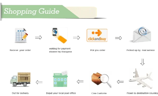 Kit Tamburo Frizione Per Tagliabordi Stihl FS38, FS40, FS45, FS46, FS50, FS55, FS56, FS70 - Foto 7