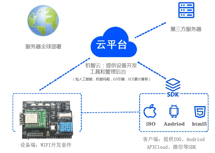 GOKIT3 ESP8266 модуль wifi развития обучения доска Smart IoT комплект