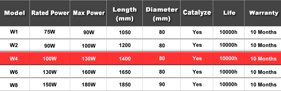DRAGON DIAMOND Reci W4 100 Вт CO2 лазерная трубка, Деревянный чехол, коробка, длина упаковки 1400 диам. 80 мм для CO2 лазерной гравировки и резки