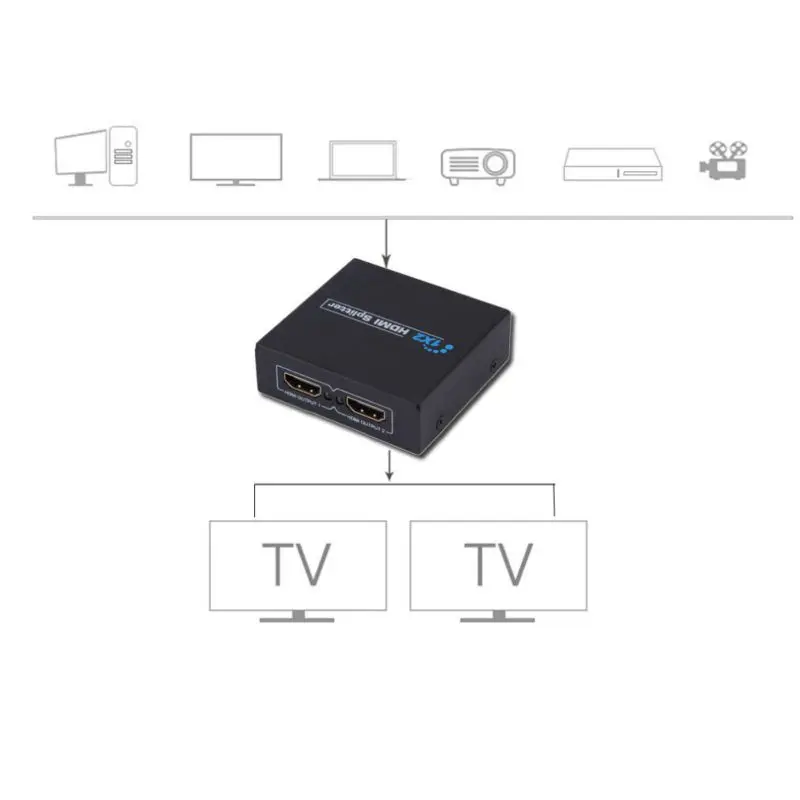 Разветвитель для карты памяти HDMI 10