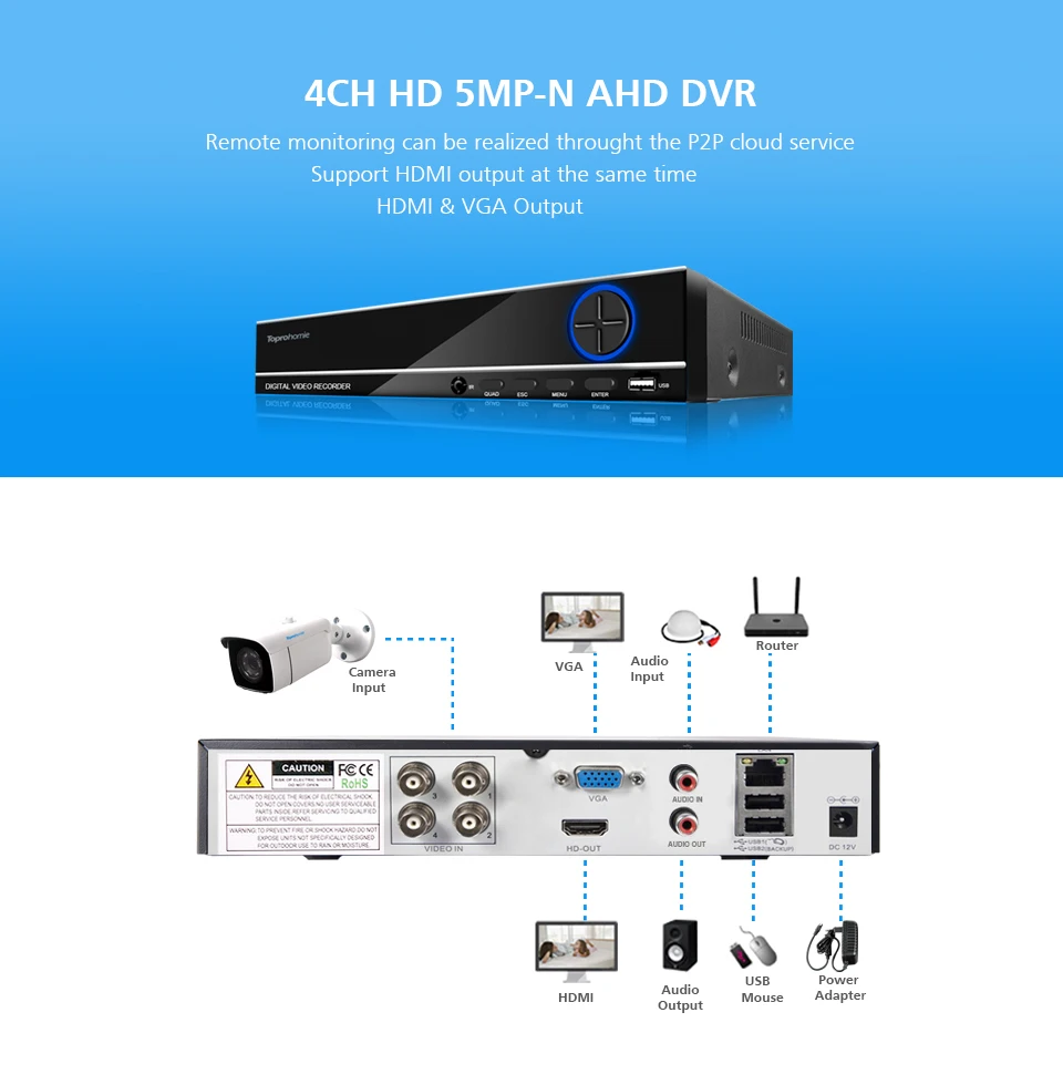 4CH-DVR前后-描述