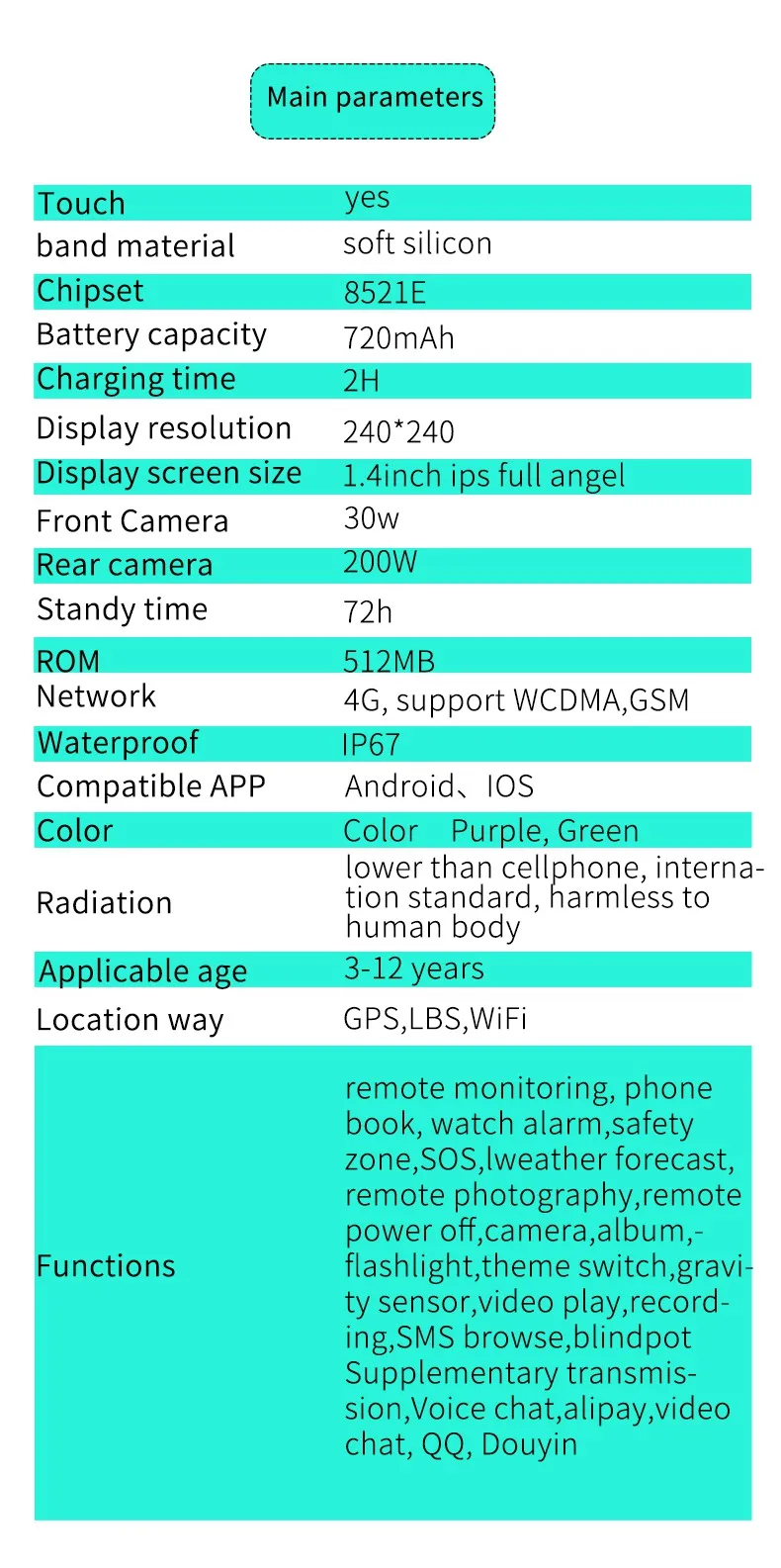 Ip67 водонепроницаемые Смарт-часы 4G с камерой дистанционного мониторинга, gps, Wi-Fi, для детей, студентов, умные часы, SOS, видео-трекер, Часы