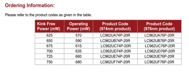 Полупроводниковый 980 насос лазер 974нм длина волны 675 мвт LC962UC74P-20R