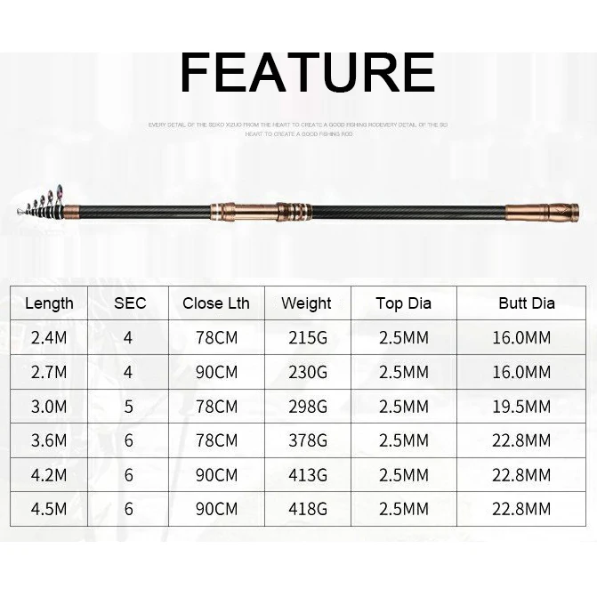 RoseWood 2,4 m-4,5 m многофункциональная спиннинговая удочка для серфинга, углеродная телескопическая удочка для путешествий, длинная литая сверхжесткая удочка для рыбалки