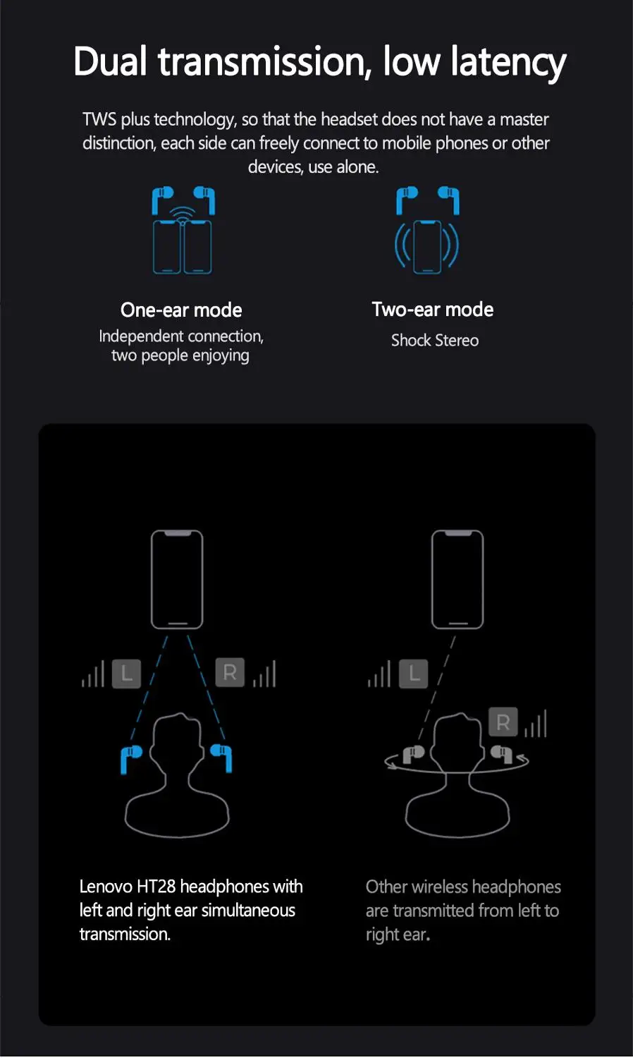 Lenovo HT28 TWS True Wireless Bluetooth 5.0 Headset HIFI Sound Quality Stereo Effect HD Noise Reduction Binaural Call Waterproof