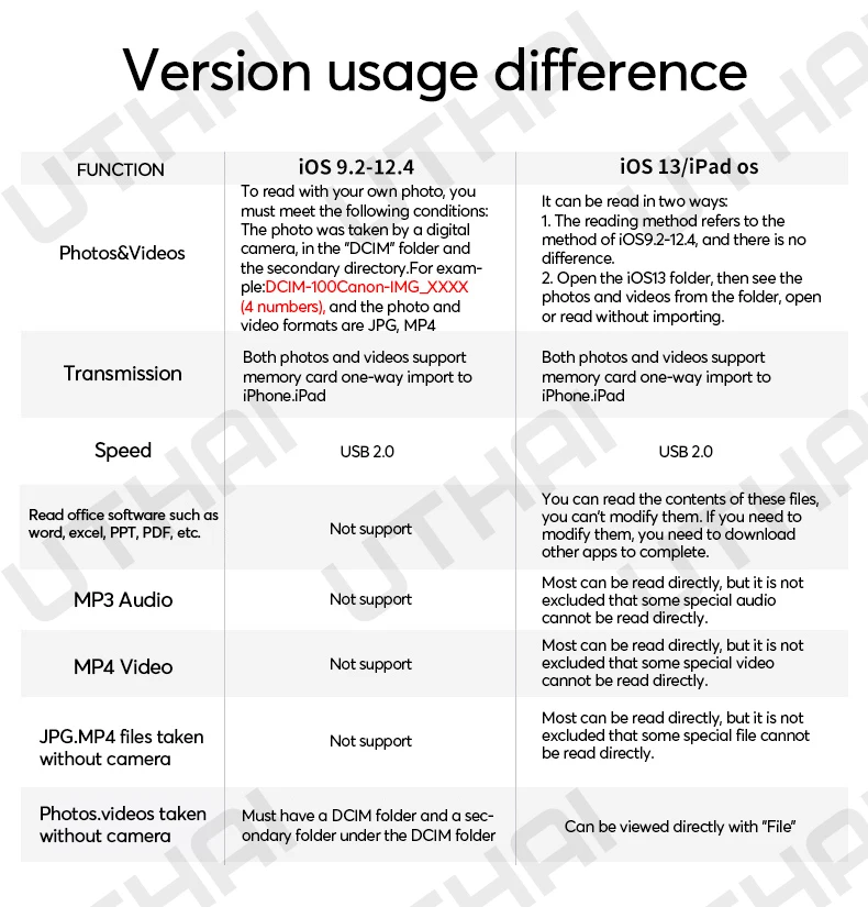 UTHAI E16 для iphone USB OTG адаптер 500 мАч HDMI конвертер Lightning для USB SD аудио адаптер для iphone 7 8 X XR 11 Поддержка IOS13