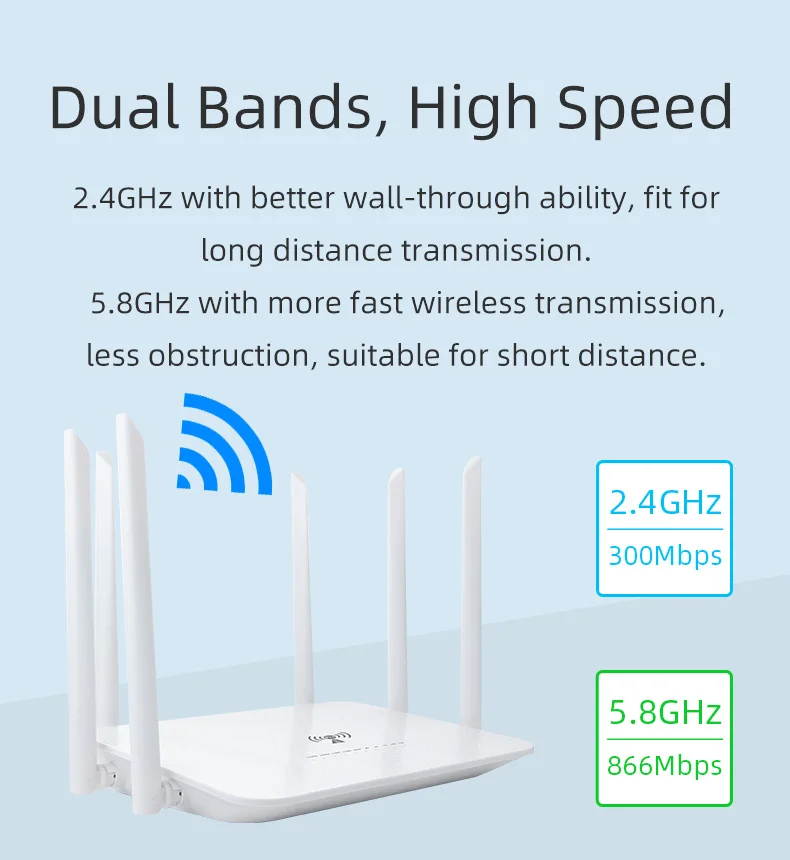 Cartão SIM 2.4G & 5.8GHz Dual Band