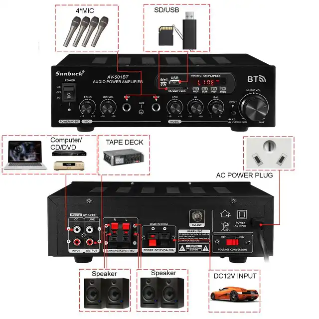 SUNBUCK 2500W 110/220V bluetooth Dual Channel Karaoke Mic Input Digital Reverb Home Stereo Amplifier Support USB SD FM AUX Input 4