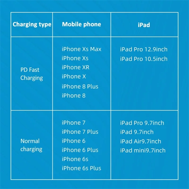 USAMS MFI сертифицированный кабель быстрой зарядки типа c к Lightning PD для iPhone XS XR X 8 7 6s Plus 5 передача данных 1,2 м