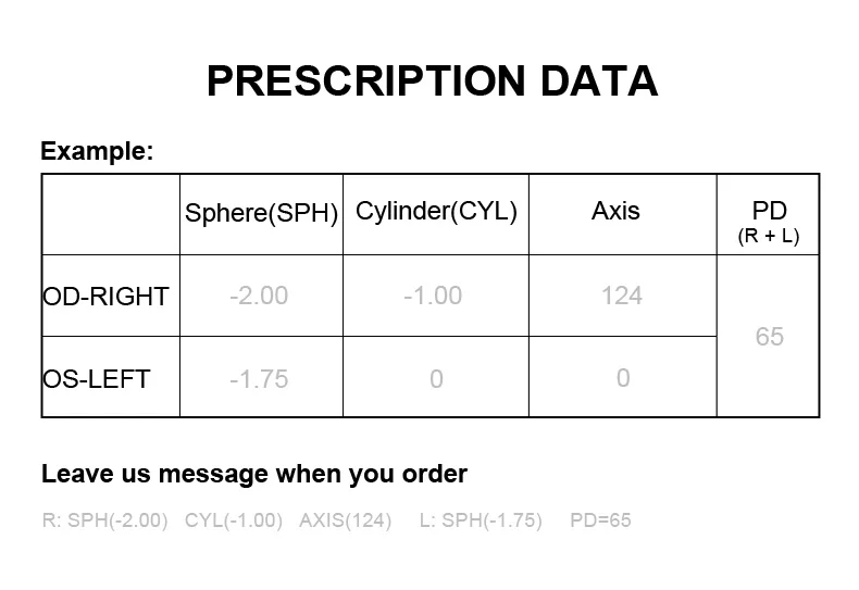 处方眼镜表格详情