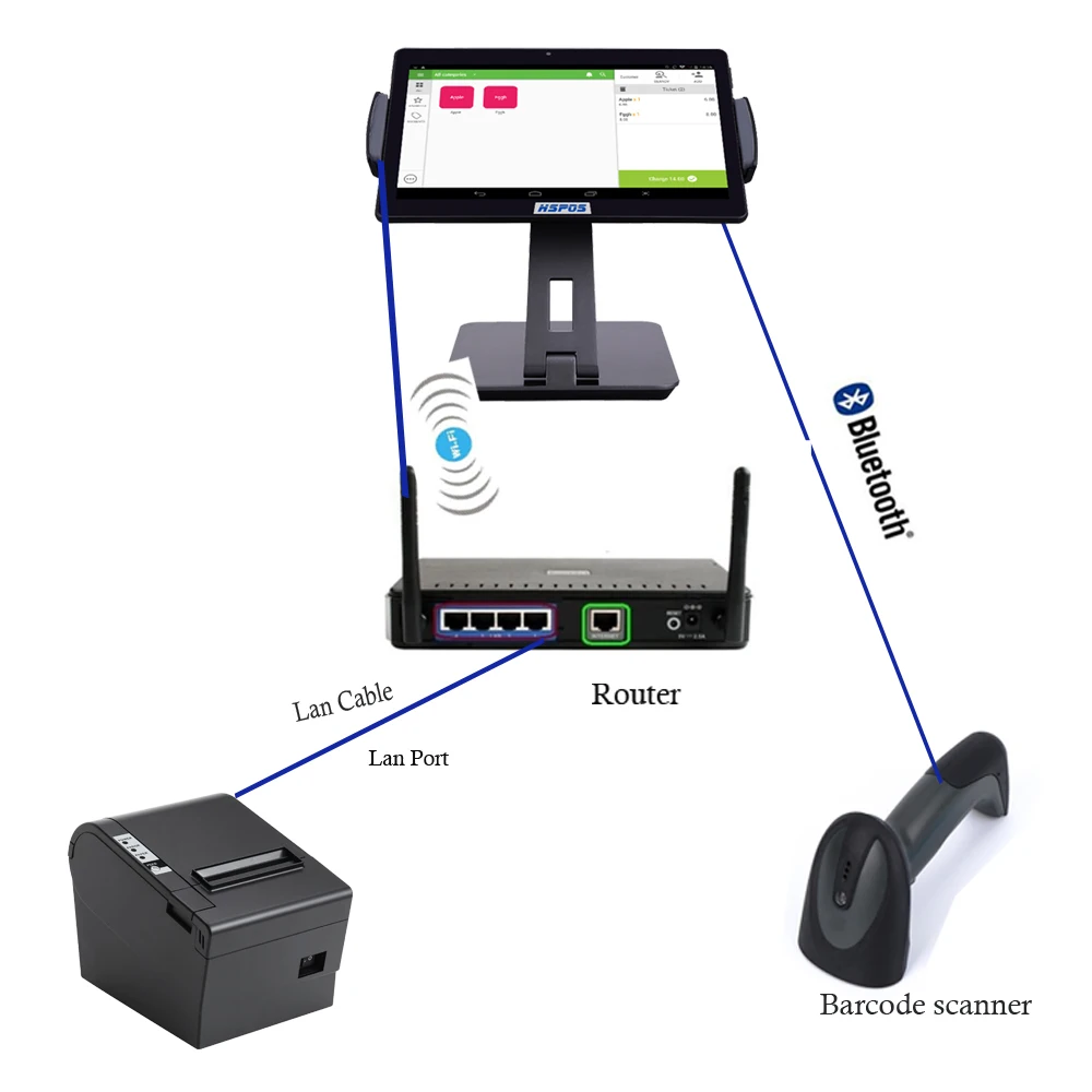 10 дюймов новейший сенсорный планшет POS кассовый аппарат с 80 мм принтером и Bluetooth сканером для ресторана