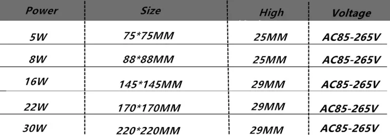 1pc  Surface Mounted LED Panel Light bulb Round Square 5W/8W/16W/22W/30W LED Ceiling lamp Lights LED Downlight AC110v-220V