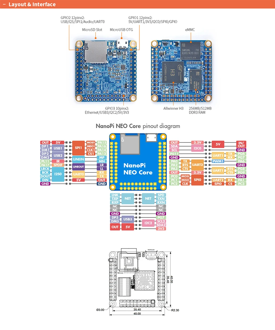 NanoPi-NEO-Core-LTS详情_02