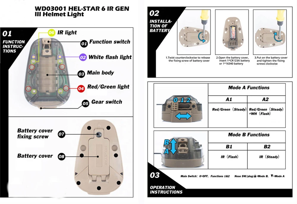 Тактический страйкбол выживания лампа для шлема HEL STAR 6 GEN 3 сигнала зеленый красный ИК стробоскоп водонепроницаемый военный, для выживания шлем свет
