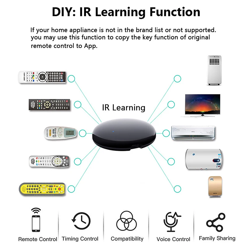 Cheap Controle de casa inteligente