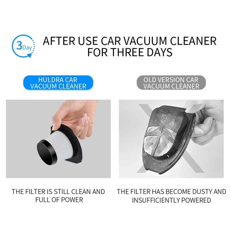 Wireless Car Vacuum Cleaner 3700Pa Hand-Held Car Vacuum Cleaner Usb Long Power Cord High Power 120W 12V Fast Cleaning Tool