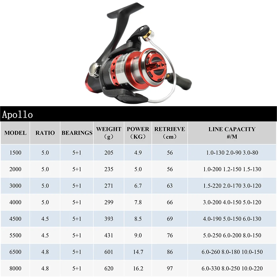 OKUMA Spinning Fishing Reel APOLLO 5+1BB 5.0:1/4.5:1 Ratio 5KG-16KG Power Folding Handle Corrosion-resistant graphite body