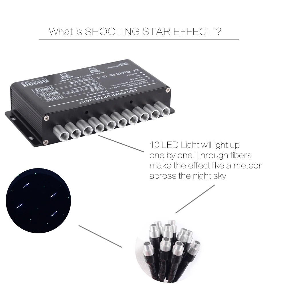 Волоконно-оптические огни RGBW 50 Вт DMX512 поддерживается мерцание комплект потолок Метеор звездное небо эффект 400 до 835 стенды 4-5 м оптический кабель