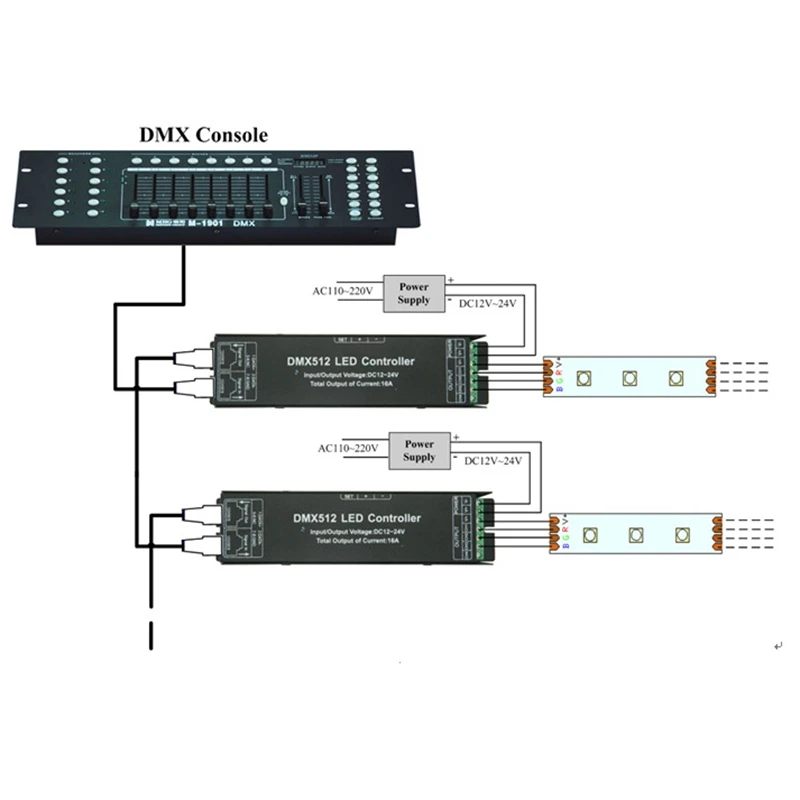 3CH DC12-24V RGB RGBW DMX 512 контроллер RGB RGBW светодиодный декодер DMX512 3 канала x 4A для светодиодных лент светильник