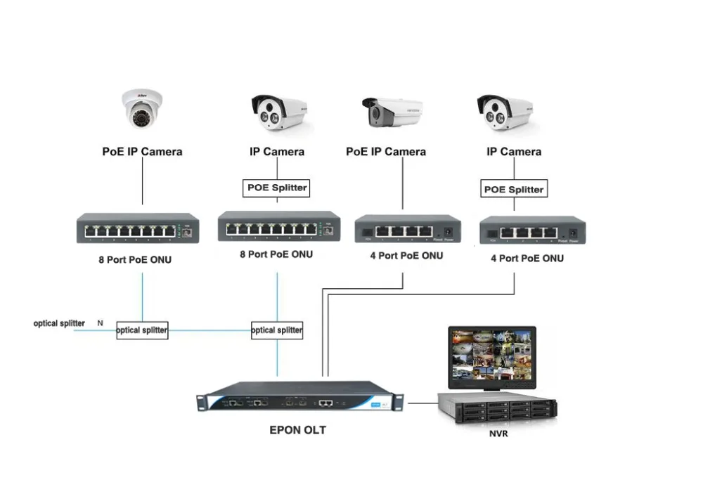 8 Порты и разъёмы 10/100 м POE GPON EPON ONU EPON POE ONU Поддержка poe ONU переключатель