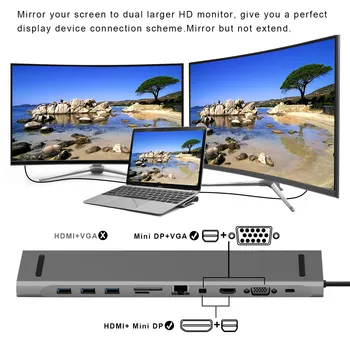 

Triple Display Docking Station for Windows and MacBook - USB C Docking Station with PD Charging Port, 4K HDMI,DP, VGA, Gigabit