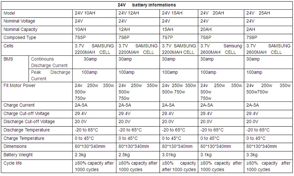 24V 12Ah батарея 350W Ebike батарея 36V с 29,4 V 2A зарядное устройство 24V электрический велосипед литий-ионный аккумулятор