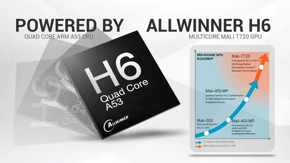  Wechip TX6 TV Box 4G 32G Smart Allwinner H6 Android 7.0 TV Box H.265 4K x 2K 2.4G+5G WiFi Mini PC S