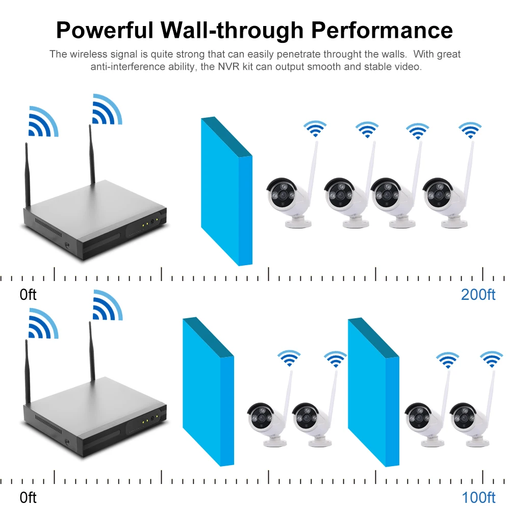Беспроводной NVR комплект охранного видеонаблюдения 720P wifi домашняя камера безопасности монитор ночного видения P2P Обнаружение движения сигнализация триггер
