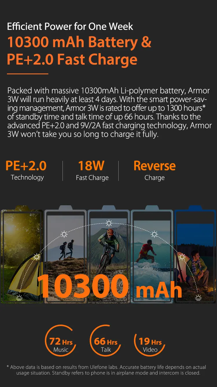 Ulefone Armor 3W Прочный смартфон Android 9,0 IP68 5," Helio P70 6G+ 64G 10300mAh мобильный телефон 4G мобильный телефон с двумя sim-картами