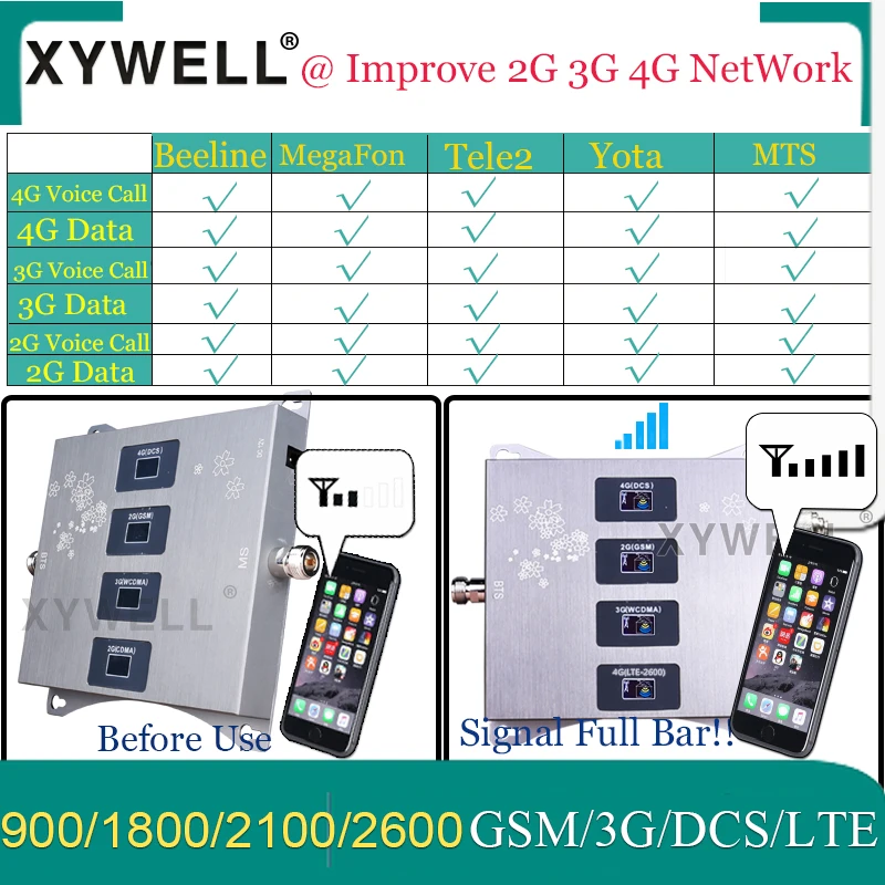 Tesla Style HDMI to RCA Output For android 9.0